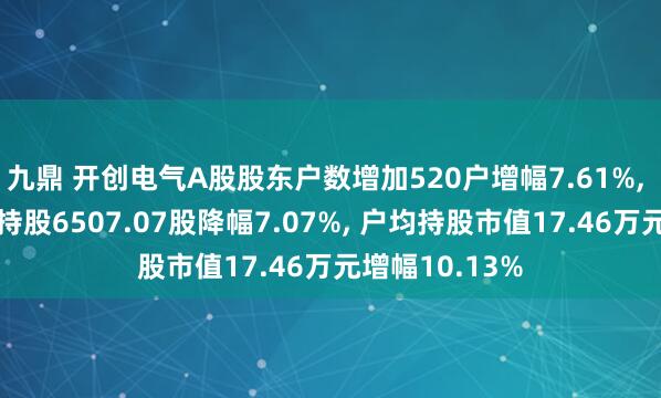 九鼎 开创电气A股股东户数增加520户增幅7.61%, 流通A股户均持股6507.07股降幅7.07%, 户均持股市值17.46万元增幅10.13%